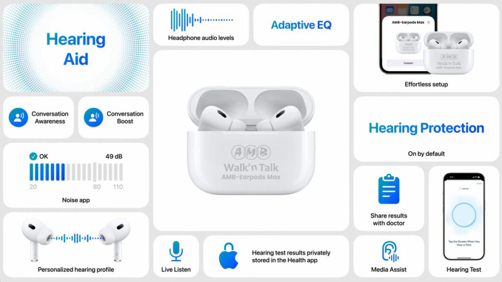  AirPods Features and Functionality